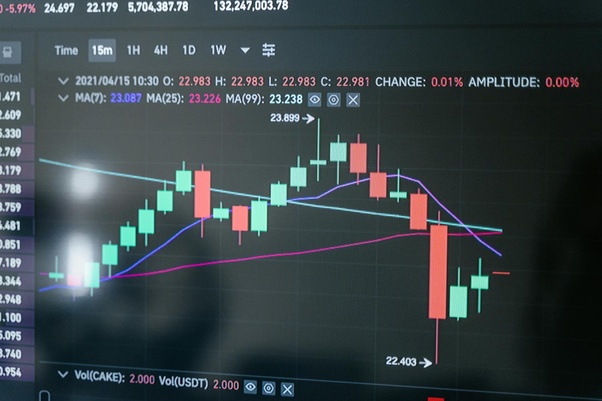 Crash Stake Originals Streaks: Why Runs Feel Predictable but Stay Risky editorial image